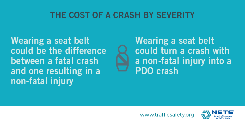 Cost of a Crash by Severity (seat belt) infographic from Cost of Crashes